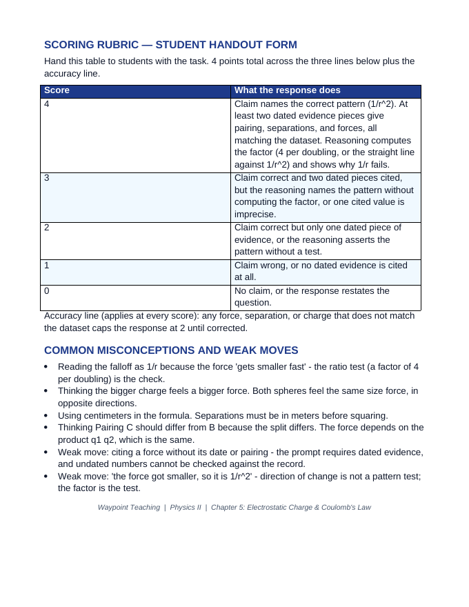 Electrostatic Charge & Coulomb's Law Model Response & Scoring Guide sample page