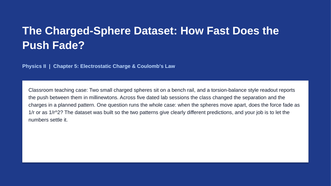 Electrostatic Charge & Coulomb's Law Phenomena-Based Lesson: The Charged-Sphere Dataset: How Fast Does the Push Fade? Presentation sample page