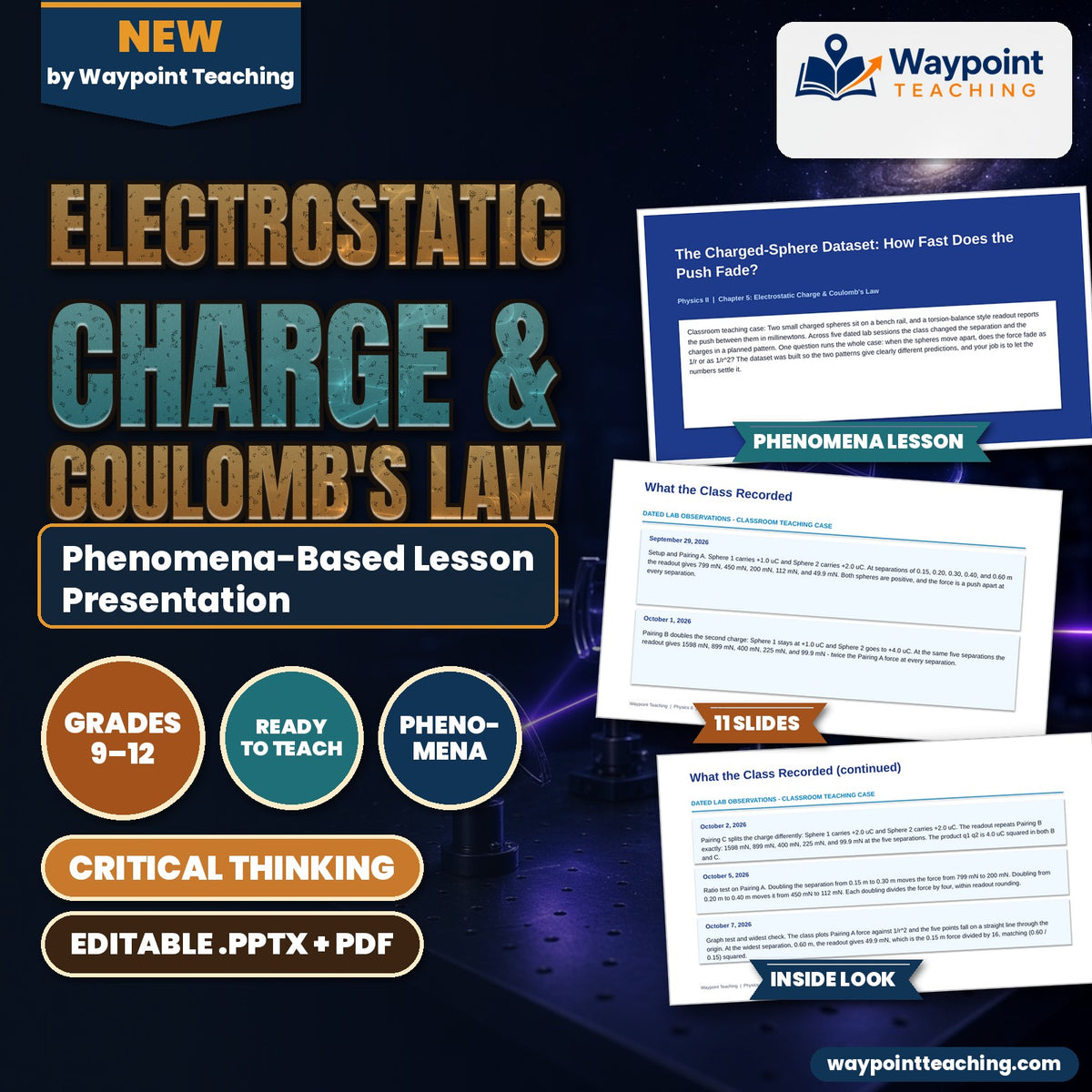 Electrostatic Charge & Coulomb's Law Phenomena-Based Lesson: The Charged-Sphere Dataset: How Fast Does the Push Fade? Presentation cover