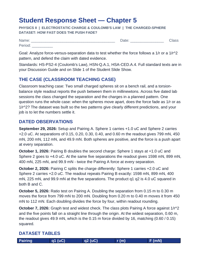 Electrostatic Charge & Coulomb's Law Phenomena-Based Lesson: The Charged-Sphere Dataset: How Fast Does the Push Fade? Student Response Sheet sample page