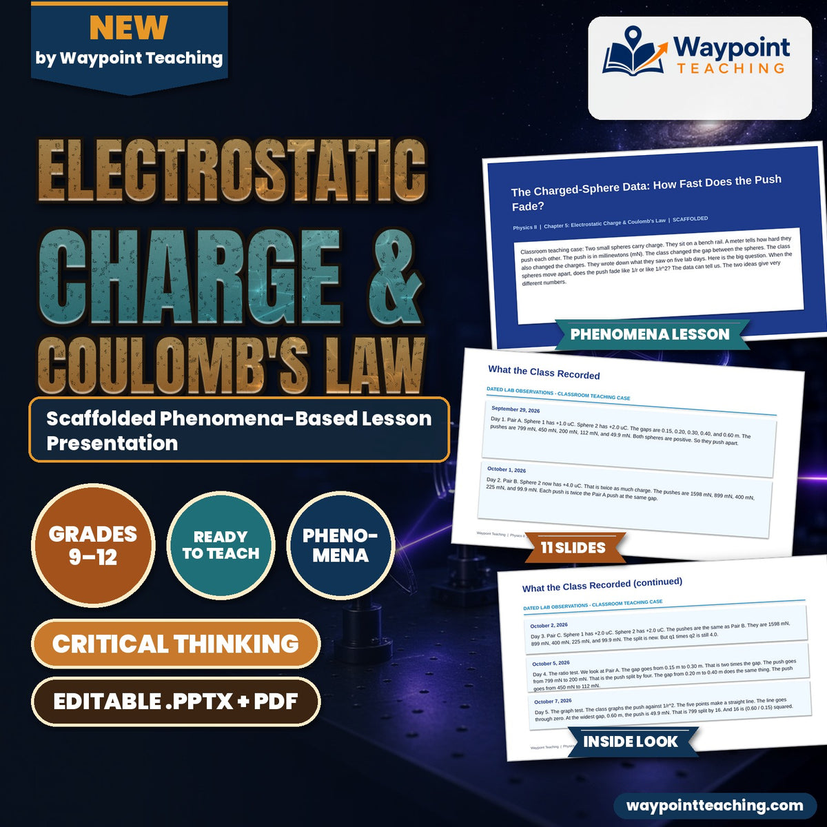 Electrostatic Charge & Coulomb's Law Scaffolded Phenomena-Based Lesson: The Charged-Sphere Data: How Fast Does the Push Fade? Presentation cover