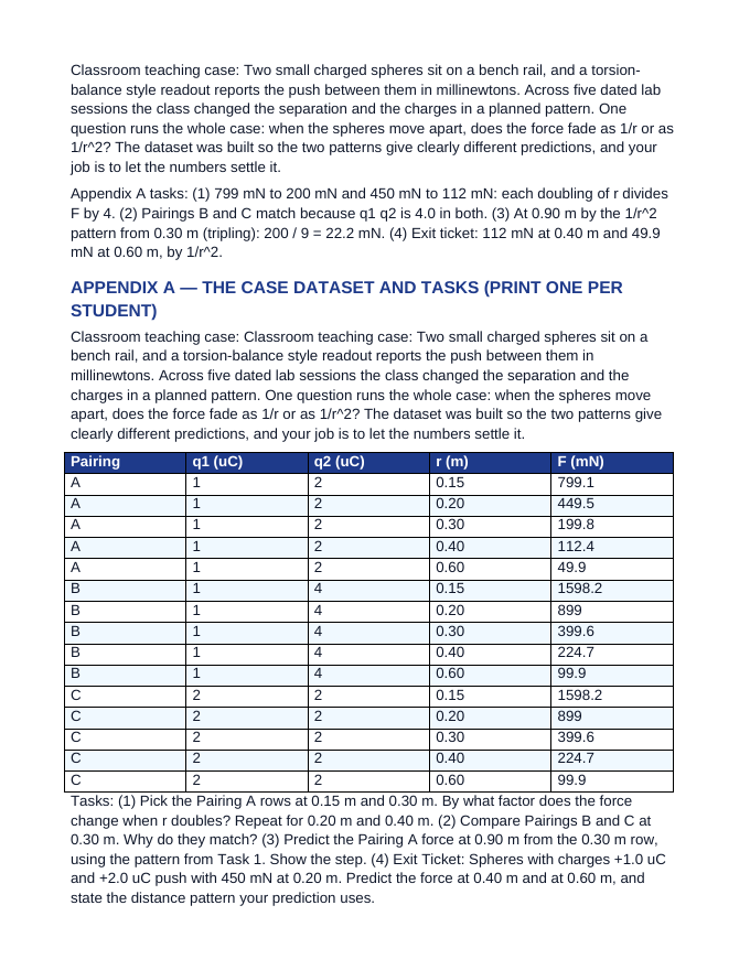 Electrostatic Charge & Coulomb's Law Substitute Lesson Plan sample page