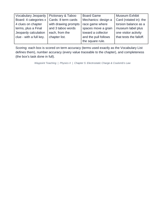 Electrostatic Charge & Coulomb's Law Vocabulary Choice Board sample page