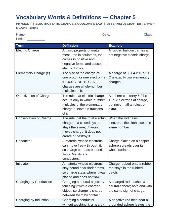 Electrostatic Charge & Coulomb's Law Vocabulary Words & Definitions sample page