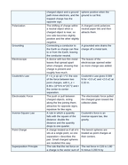 Electrostatic Charge & Coulomb's Law Vocabulary Words & Definitions sample page
