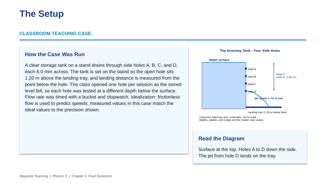 Fluid Dynamics Phenomena-Based Lesson: The Draining Tank: Four Holes, Four Depths Presentation sample page