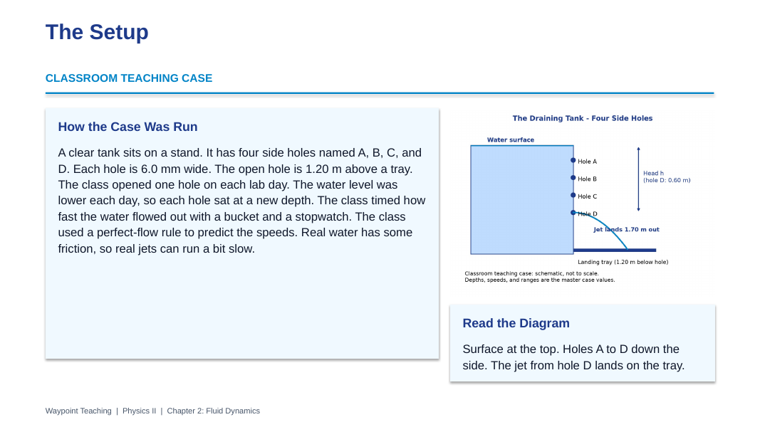 Fluid Dynamics Scaffolded Phenomena-Based Lesson: The Draining Tank: Four Holes, Four Depths Presentation sample page