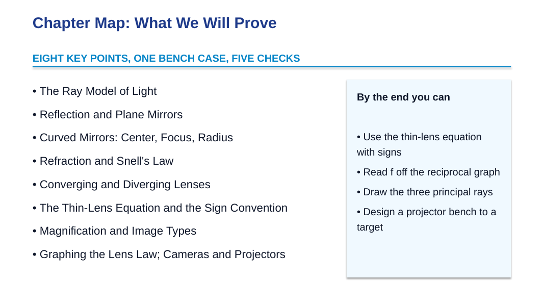 Geometric Optics & Lenses Slide Show Presentation sample page