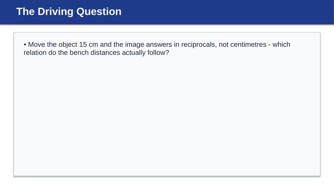 Geometric Optics & Lenses Substitute Slideshow & Teacher Guide sample page