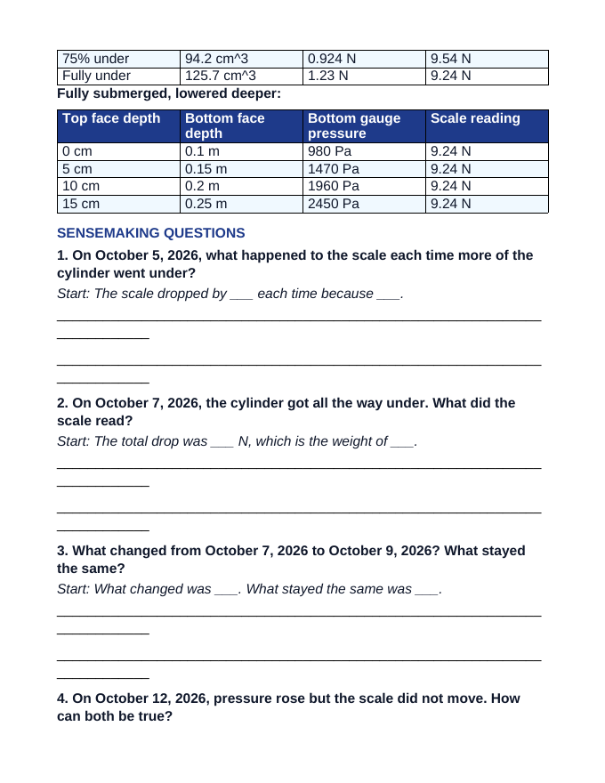 Hydrostatic Pressure & Buoyancy Scaffolded Phenomena-Based Lesson: The Cylinder That Stopped Getting Lighter Student Response Sheet sample page