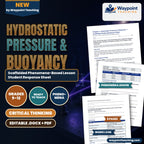 Hydrostatic Pressure & Buoyancy Scaffolded Phenomena-Based Lesson: The Cylinder That Stopped Getting Lighter Student Response Sheet cover