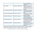 Hydrostatic Pressure & Buoyancy Vocabulary Choice Board sample page