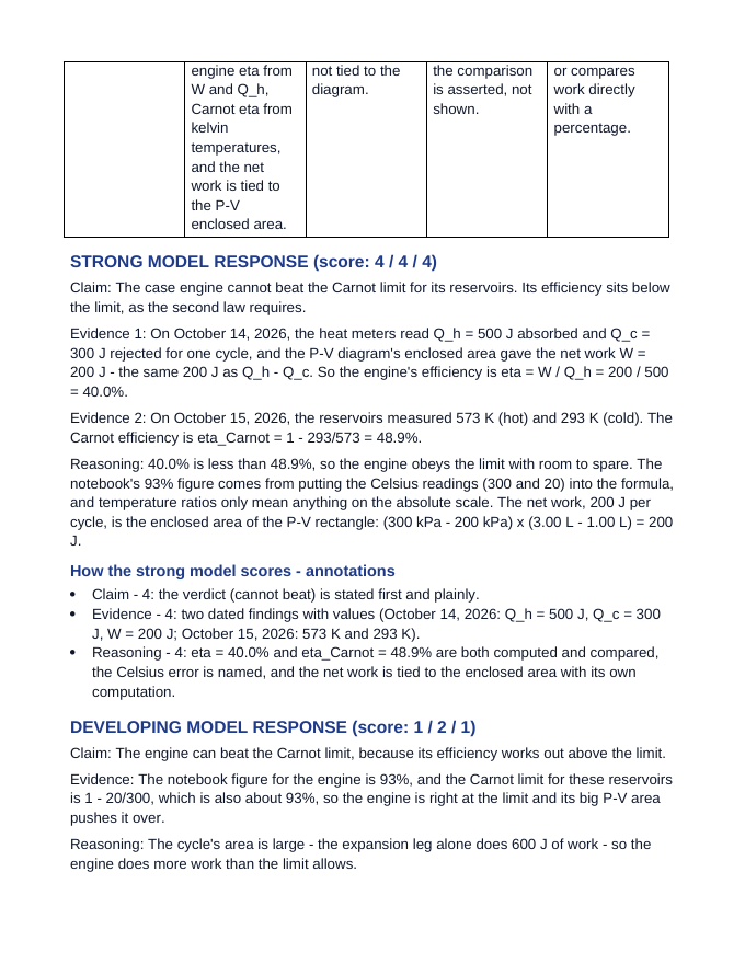 Laws of Thermodynamics Model Response & Scoring Guide sample page