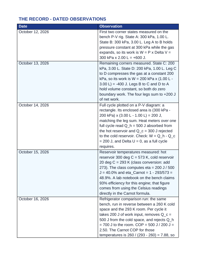 Laws of Thermodynamics Phenomena-Based Lesson: The Engine That Claimed to Beat Carnot Teacher Discussion Guide sample page