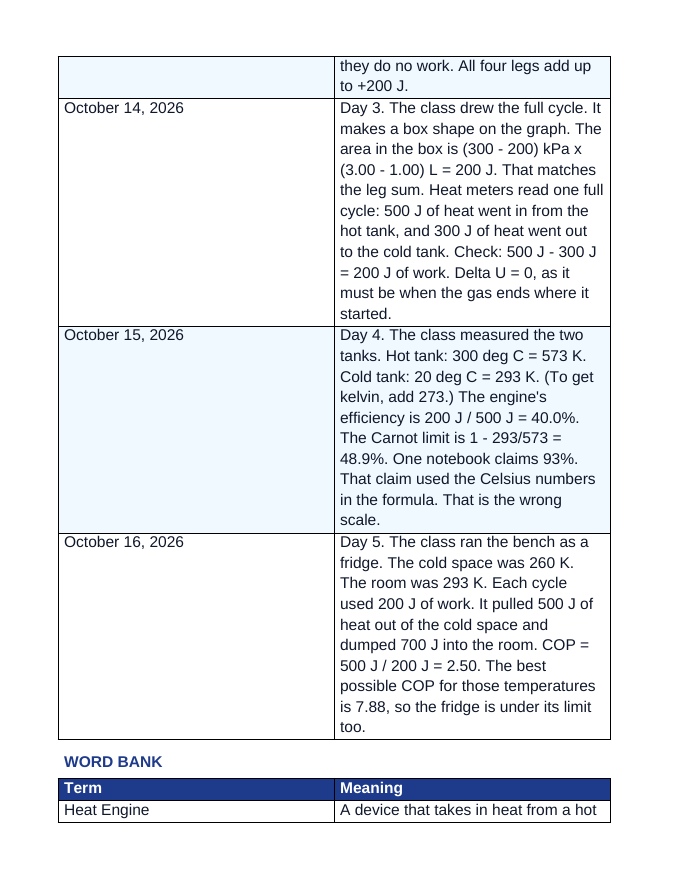 Laws of Thermodynamics Scaffolded Phenomena-Based Lesson: The Engine That Claimed to Beat Carnot Student Response Sheet sample page