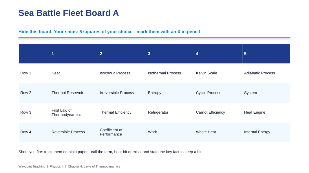 Laws of Thermodynamics Sea Battle Review Game sample page