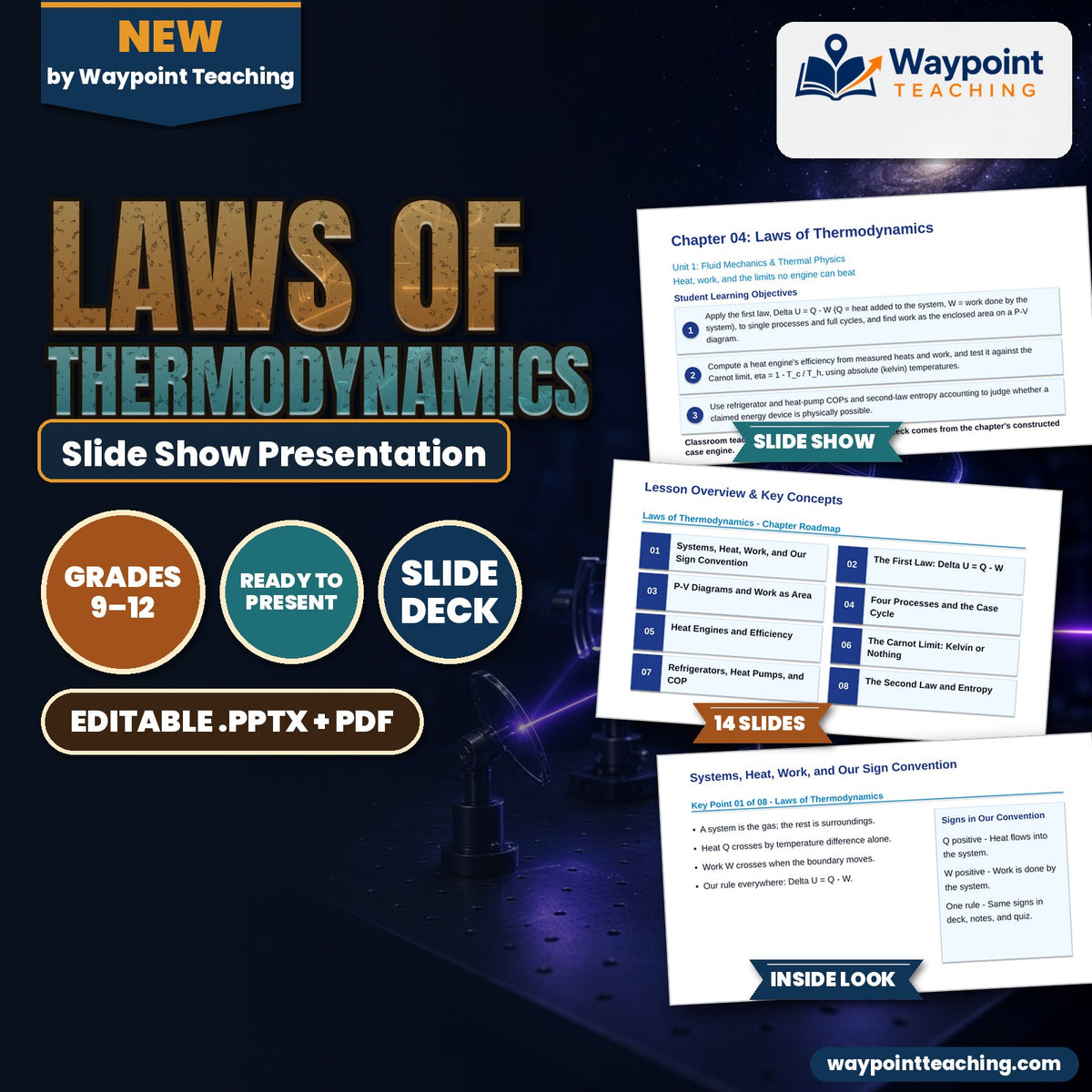 Laws of Thermodynamics Slide Show Presentation cover