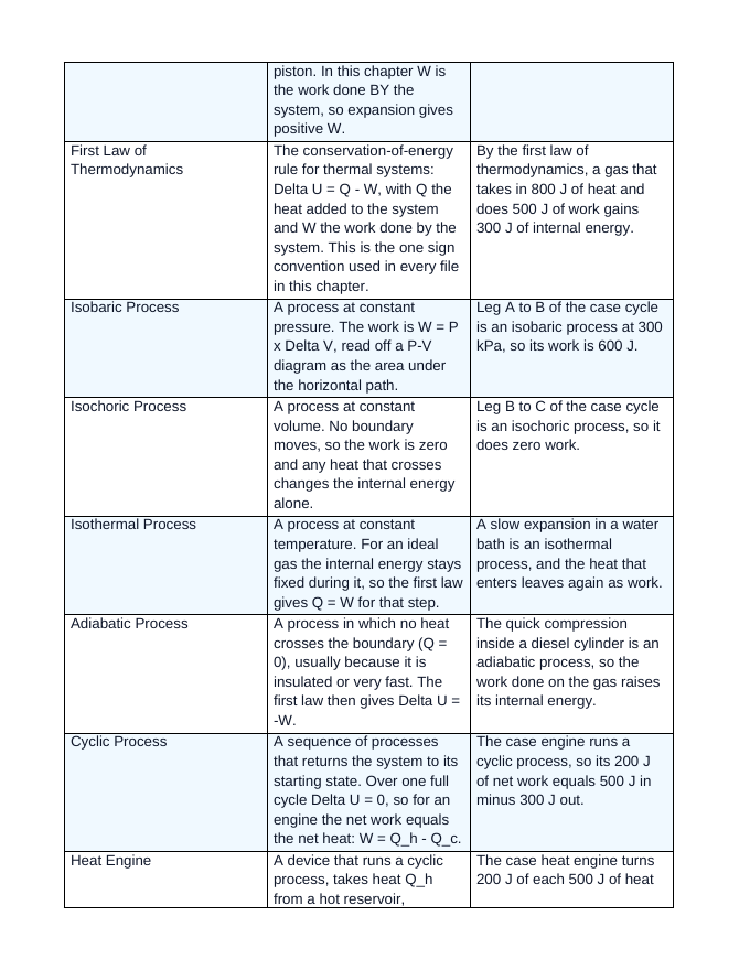 Laws of Thermodynamics Vocabulary Words & Definitions sample page