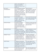 Laws of Thermodynamics Vocabulary Words & Definitions sample page