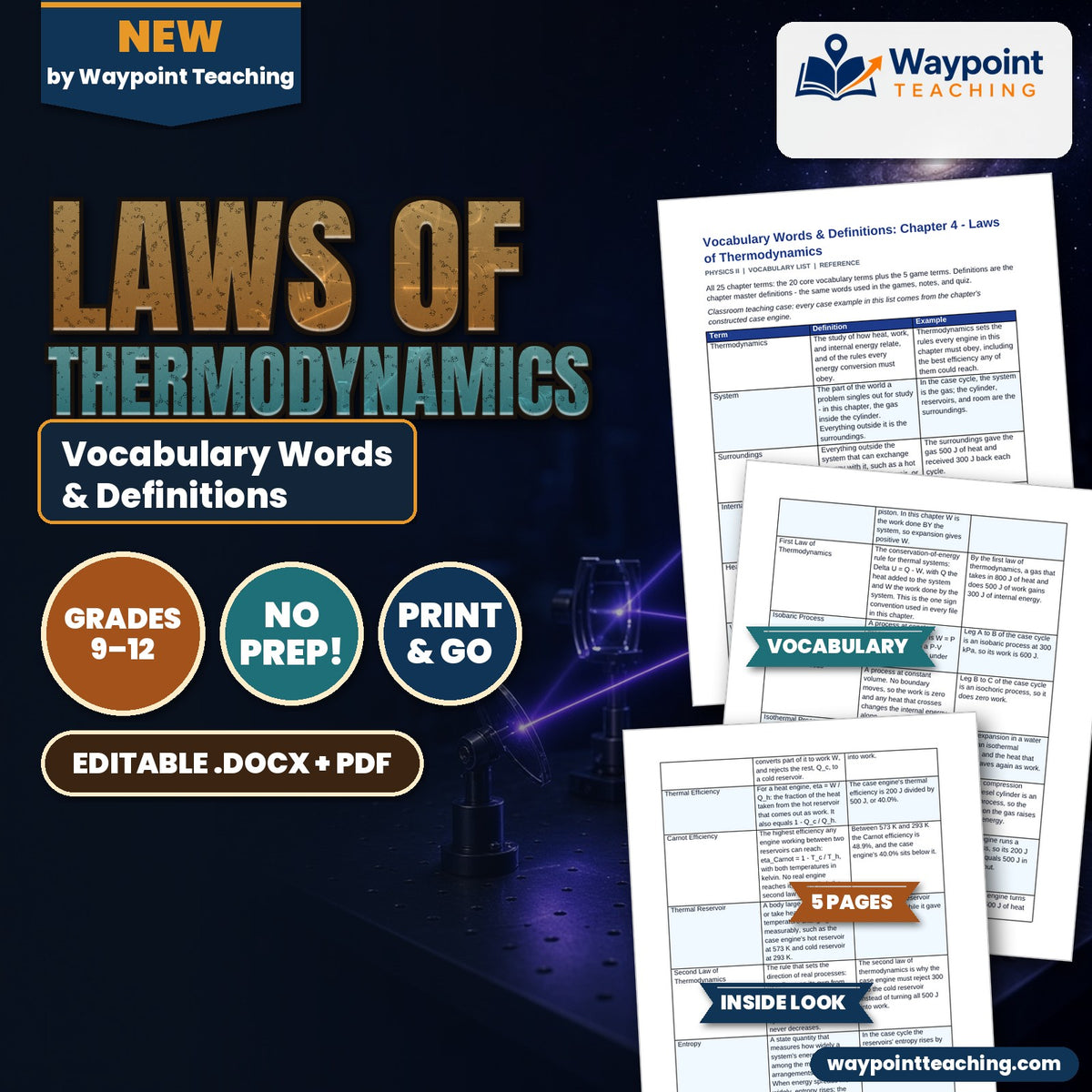 Laws of Thermodynamics Vocabulary Words & Definitions cover