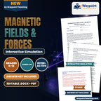 Magnetic Fields & Forces Interactive Simulation cover