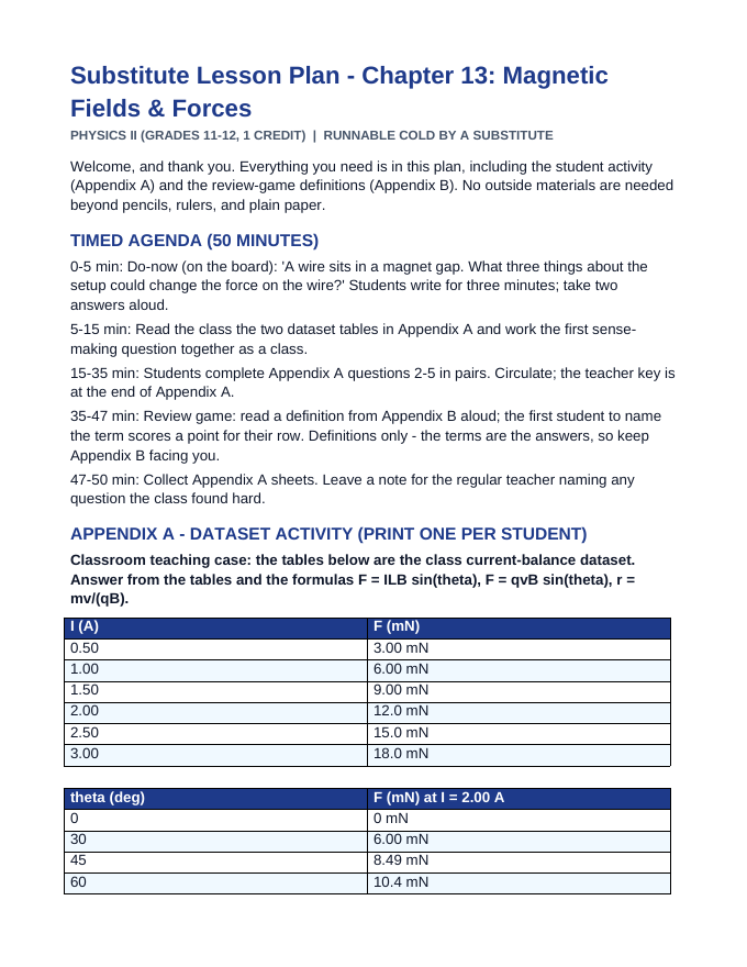 Magnetic Fields & Forces Substitute Lesson Plan sample page