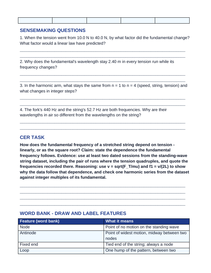 Mechanical & Standing Waves Phenomena-Based Lesson: The String That Would Not Double: Standing Waves Against Tension Student Response Sheet sample page