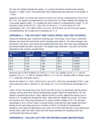 Mechanical & Standing Waves Substitute Lesson Plan sample page