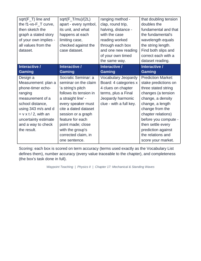 Mechanical & Standing Waves Vocabulary Choice Board sample page