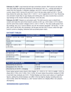 Multi-Loop Circuit Analysis Phenomena-Based Lesson: The Two-Battery Mesh Bench: Do the Branch Currents Obey One Battery at a Time? Student Response Sheet sample page