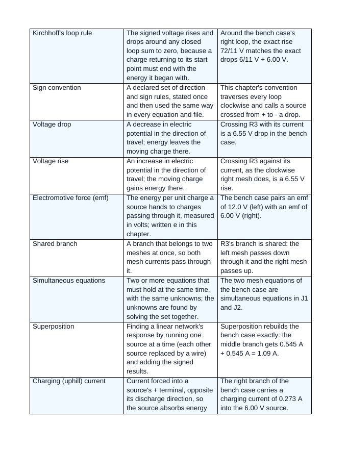 Multi-Loop Circuit Analysis Vocabulary Words & Definitions sample page