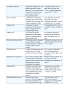 Multi-Loop Circuit Analysis Vocabulary Words & Definitions sample page