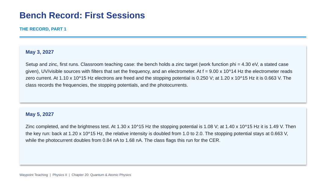 Quantum & Atomic Physics Phenomena-Based Lesson: Two Metals, One Slope: The Photoelectric Bench Presentation sample page