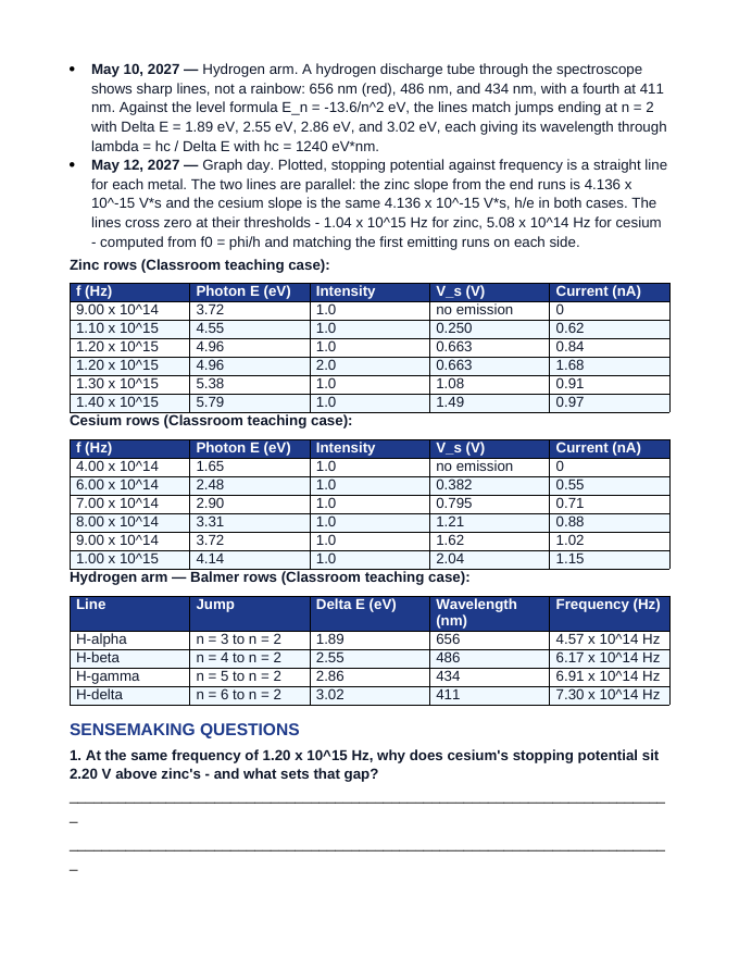 Quantum & Atomic Physics Phenomena-Based Lesson: Two Metals, One Slope: The Photoelectric Bench Student Response Sheet sample page