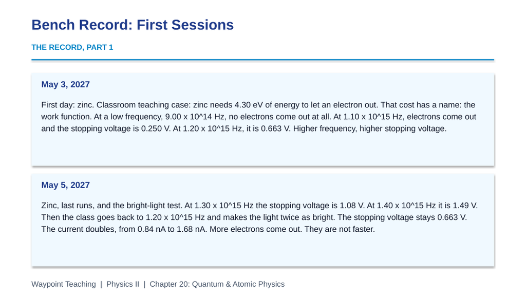 Quantum & Atomic Physics Scaffolded Phenomena-Based Lesson: Two Metals, One Slope: The Light Bench Presentation sample page