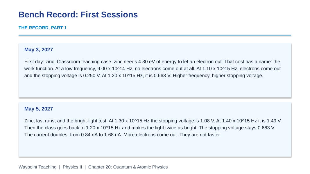 Quantum & Atomic Physics Scaffolded Phenomena-Based Lesson: Two Metals, One Slope: The Light Bench Presentation sample page