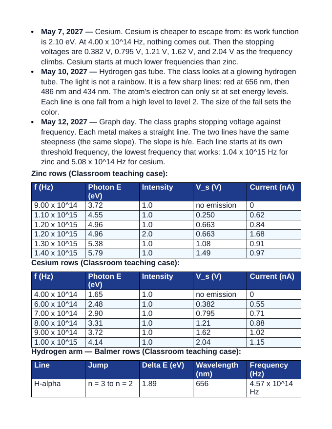 Quantum & Atomic Physics Scaffolded Phenomena-Based Lesson: Two Metals, One Slope: The Light Bench Student Response Sheet sample page