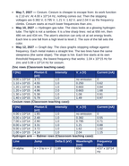 Quantum & Atomic Physics Scaffolded Phenomena-Based Lesson: Two Metals, One Slope: The Light Bench Student Response Sheet sample page