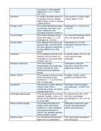 Quantum & Atomic Physics Vocabulary Words & Definitions sample page