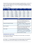Resistor-Capacitor Circuits Phenomena-Based Lesson: The Curve That Slows Itself: Charge and Discharge on the Oscilloscope Student Response Sheet sample page
