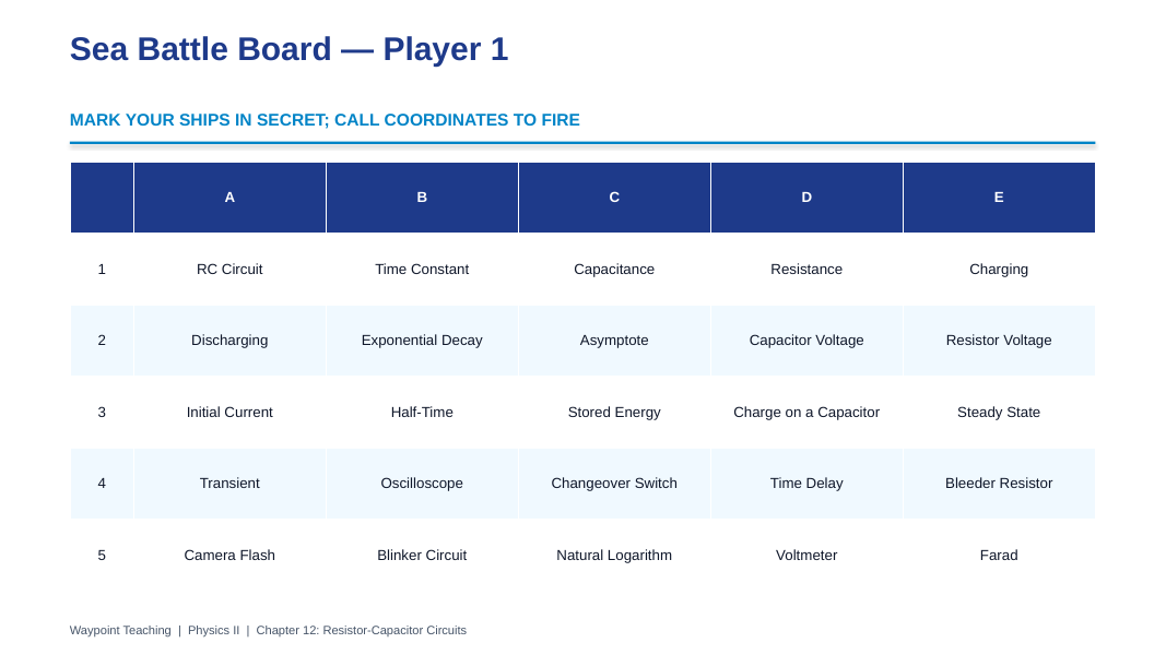 Resistor-Capacitor Circuits Sea Battle Review Game sample page