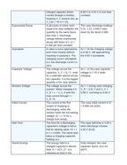 Resistor-Capacitor Circuits Vocabulary Words & Definitions sample page