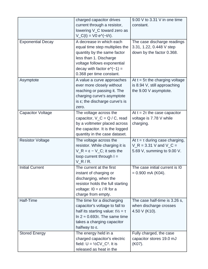 Resistor-Capacitor Circuits Vocabulary Words & Definitions sample page