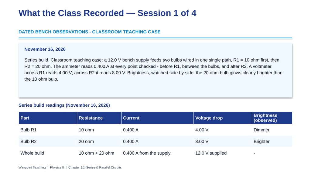 Series & Parallel Circuits Phenomena-Based Lesson: Same Two Bulbs, Two Wirings, Opposite Winner Presentation sample page