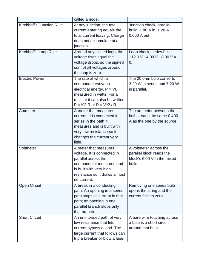 Series & Parallel Circuits Vocabulary Words & Definitions sample page
