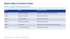 Thermal Energy & Calorimetry Differentiation Stations sample page