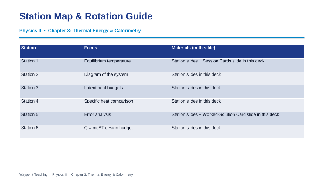 Thermal Energy & Calorimetry Differentiation Stations sample page