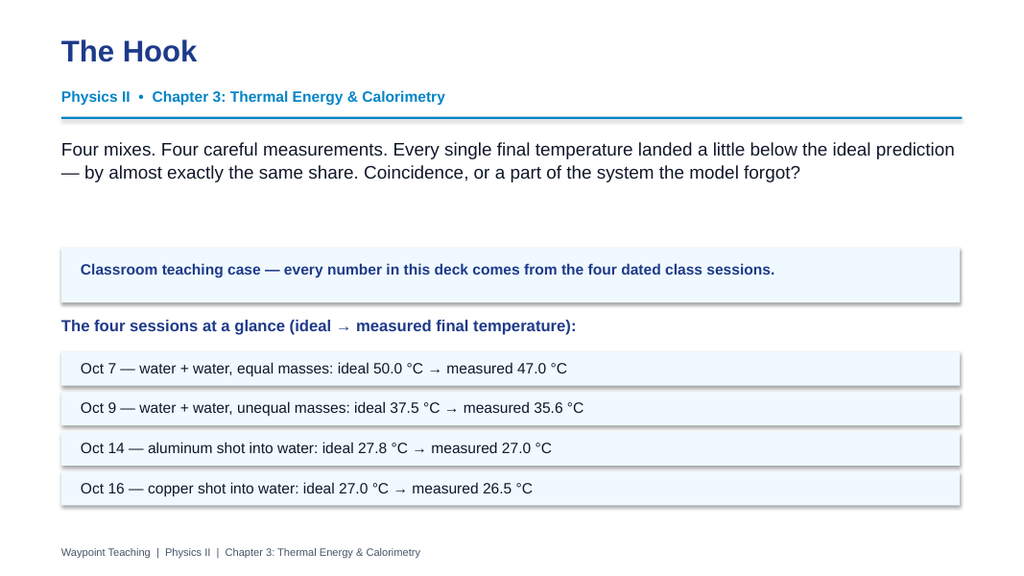 Thermal Energy & Calorimetry Phenomena-Based Lesson: The Calorimeter Shortfall: Where Did the Energy Go? Presentation sample page