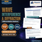 Wave Interference & Diffraction Differentiation Stations cover