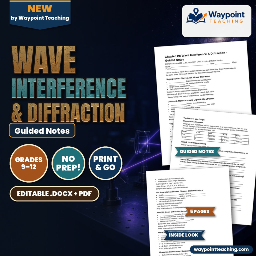 Wave Interference & Diffraction Guided Notes cover